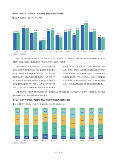 就是再消费优惠,中国公民负债问题如何影响消费行为?