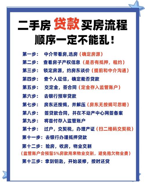 58乐业贷房抵贷亲身经历流程利息及注意事项
