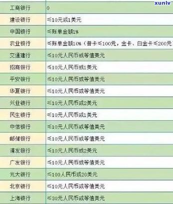 建行的逾期规定时间是多长