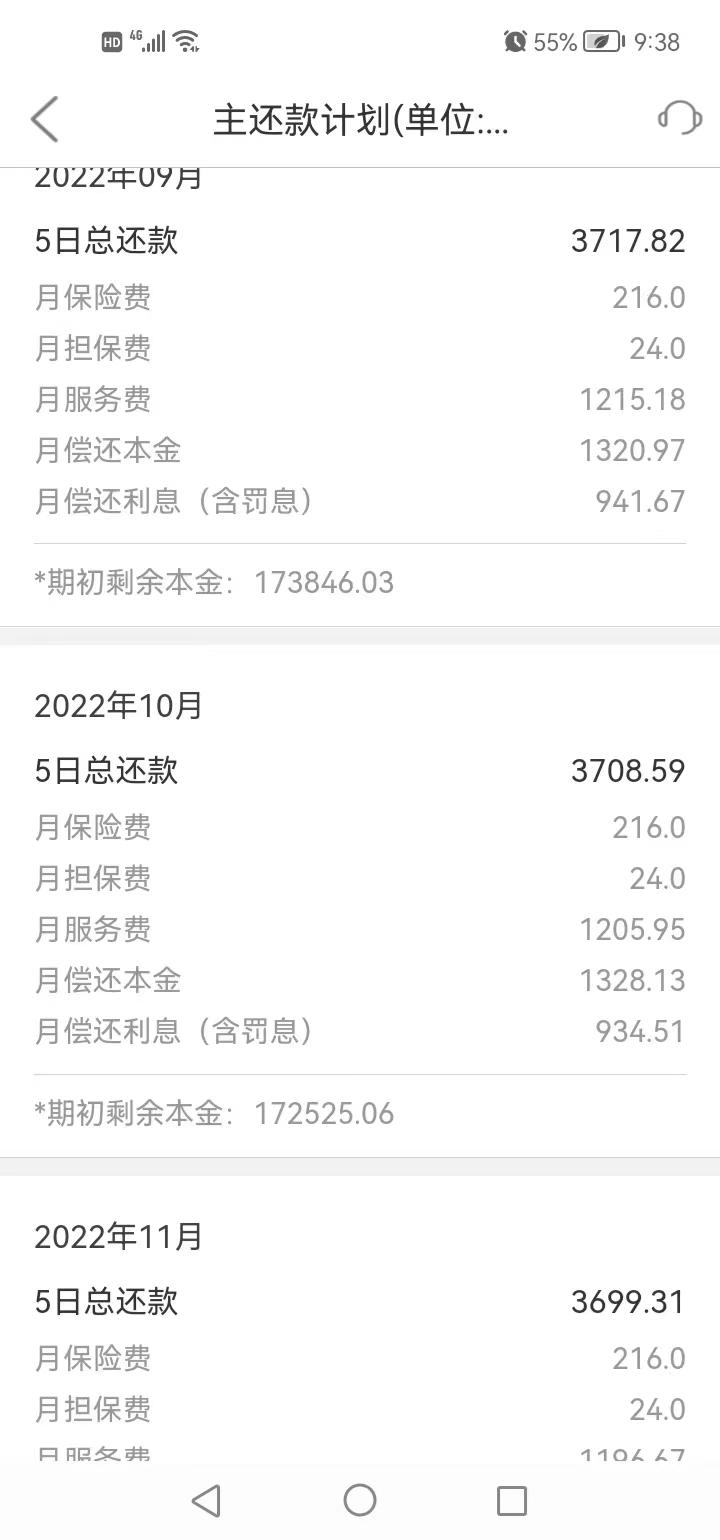 什么是网贷逾期利息一般是多少