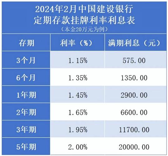 建行一年逾期利率2025