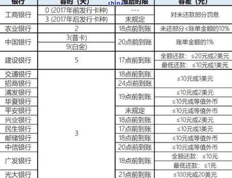欠江西银行信用卡，办江西银行卡会不会被扣款？