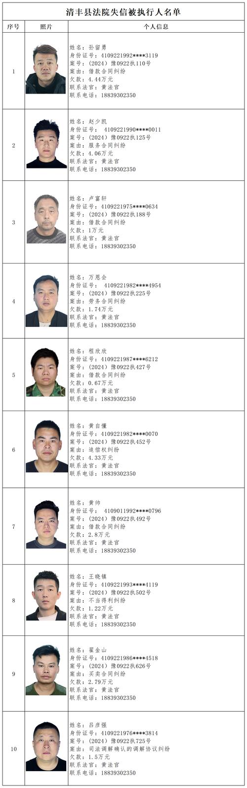 多久会被列入失信名单