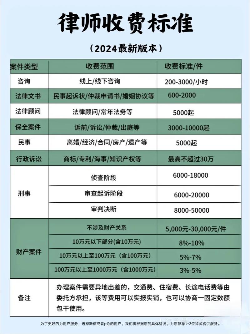 借款律师费承担的最新规定