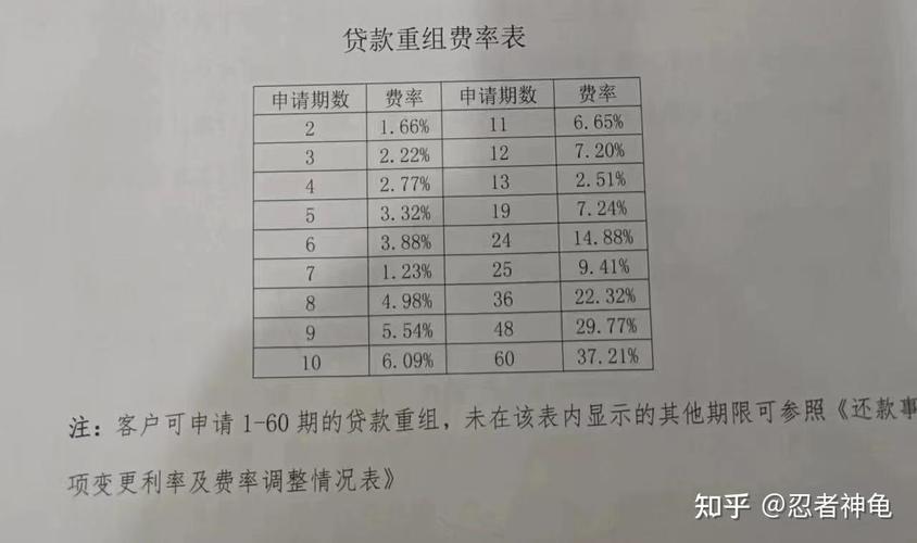 工行本金逾期怎么办才好