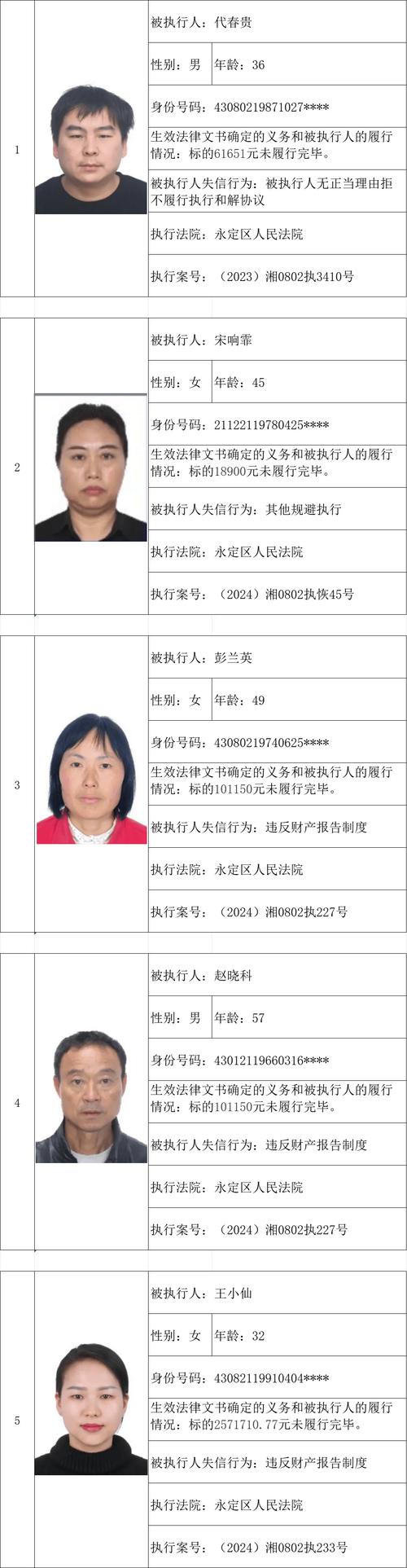 银行起诉了是失信人员吗