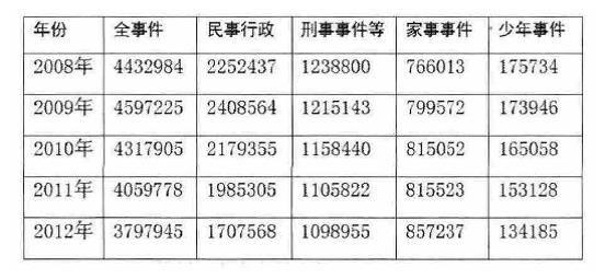 广发逾期起诉率有多高？