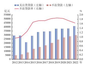 央行最新规定平台借款逾期利率有哪些变化？