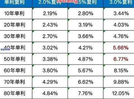 央行最新规定平台借款逾期利率有哪些变化？