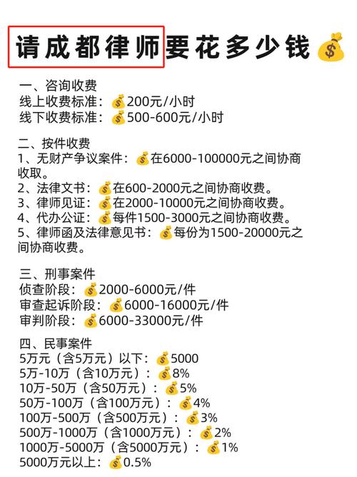 借款律师费用如何计算才能合理掌控支出