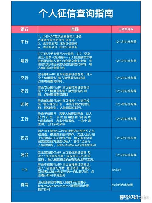 怎样才能征信全部清零的方法有哪些？