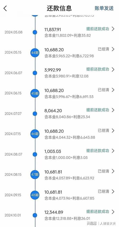 中国银行提前还贷款怎么算,有没有手续费