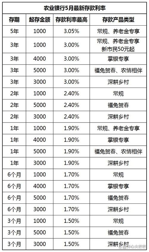 中国农业银行逾期利率2025年