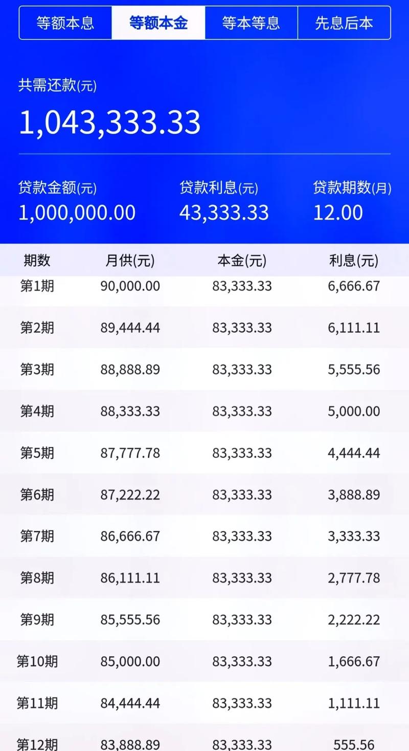 中国银行提前还款的利息是怎么计算的