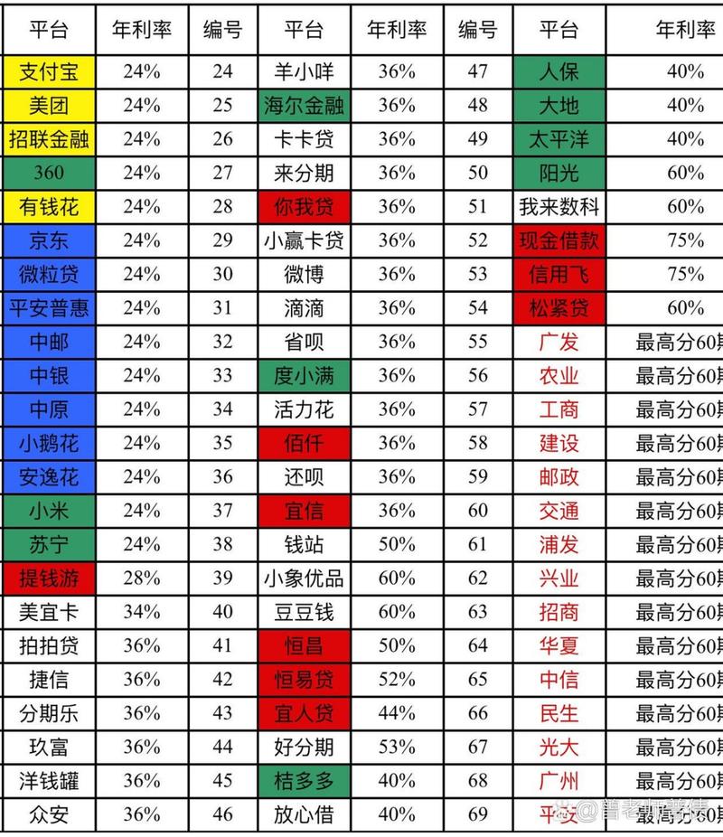 网贷平台政策