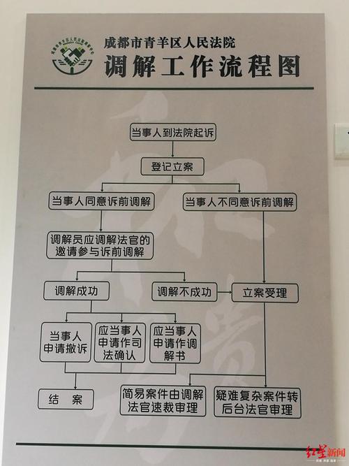 房贷被法院调解怎么办？应对策略解析
