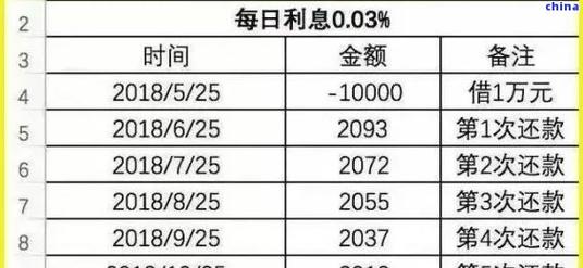 支付宝借呗提前还款利息怎么算才能省钱