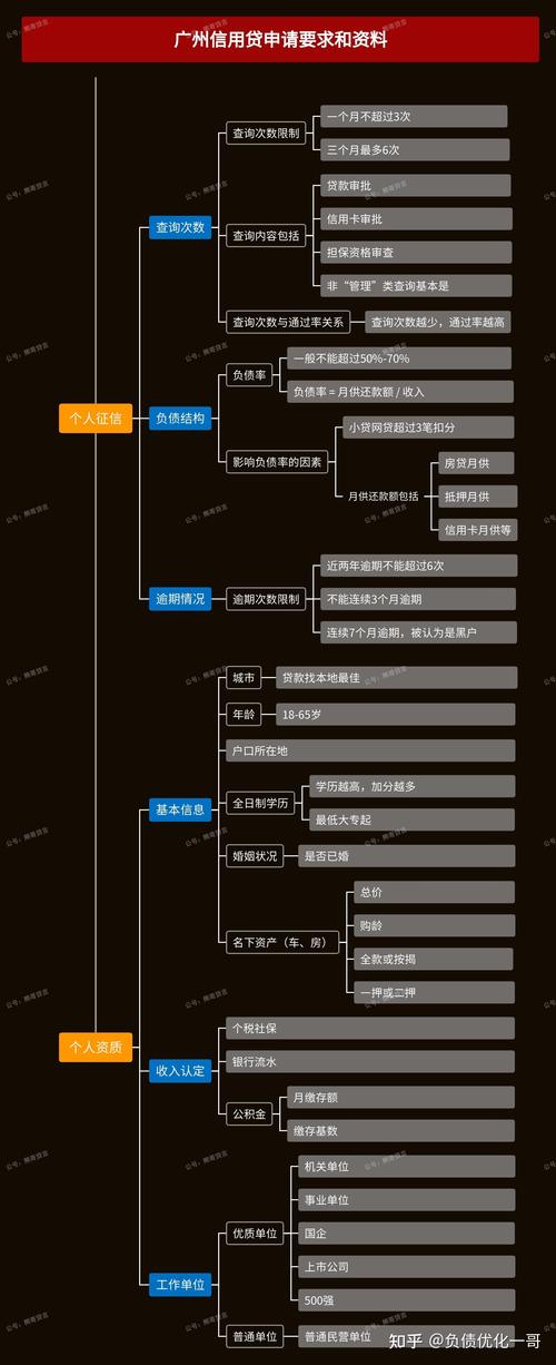 征信上有尚诚消费金融贷款会影响吗?