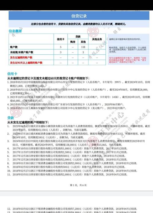 征信上有尚诚消费金融贷款会影响吗?