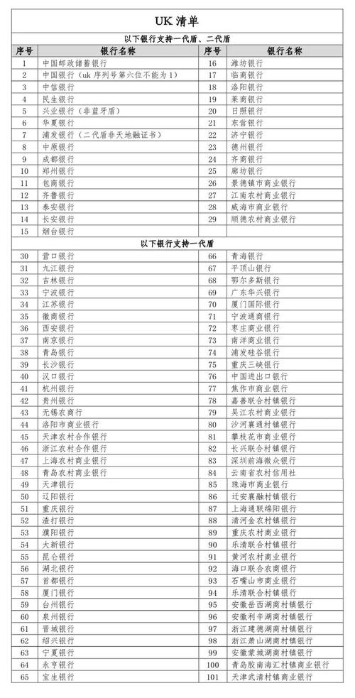 中企云链云信逾期怎么办