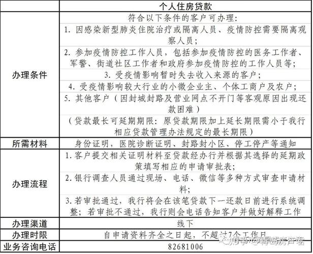 如何延期申请房贷还款手续