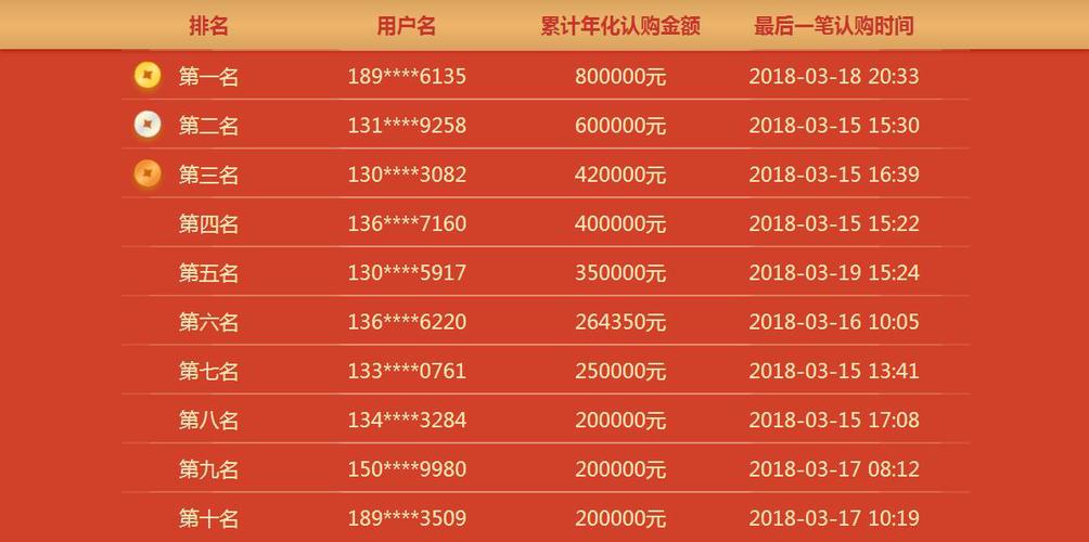 优选金服打电话给我是什么原因呢？
