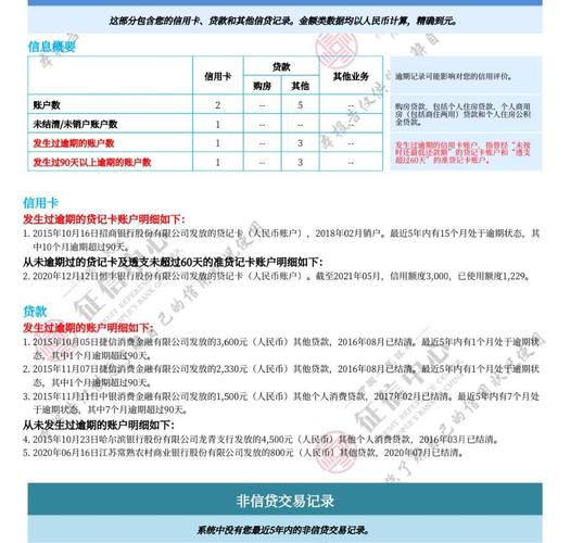 信用社12月31日逾期一天是否会上征信