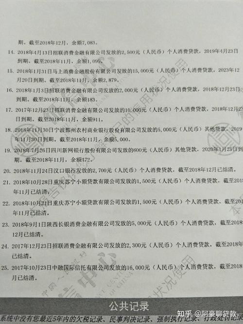 欠网贷2万块钱怎么还清才能避免上征信？