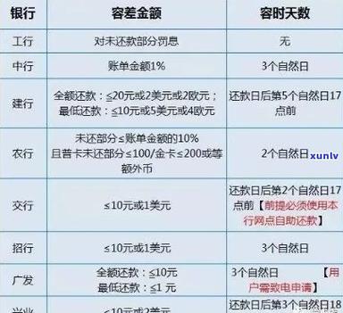 工商信用卡逾期好几年了怎么协商还本金的方法是什么?