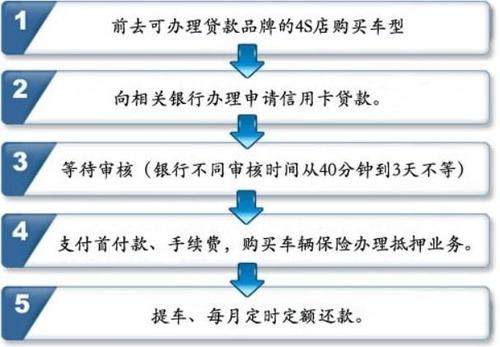 借呗可以办理二次分期吗?具体流程是什么?