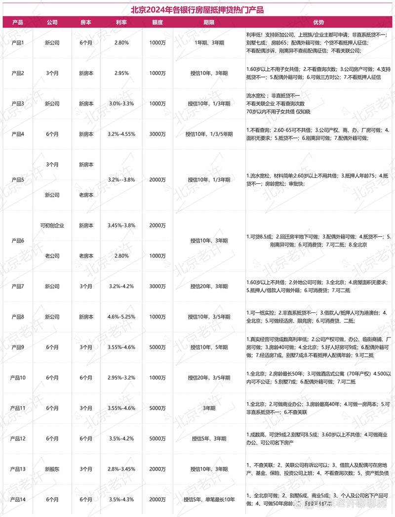 房抵贷协商本金能少吗