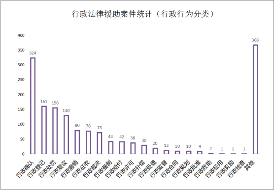南巴消费金融欠款属于什么案件的法律分类