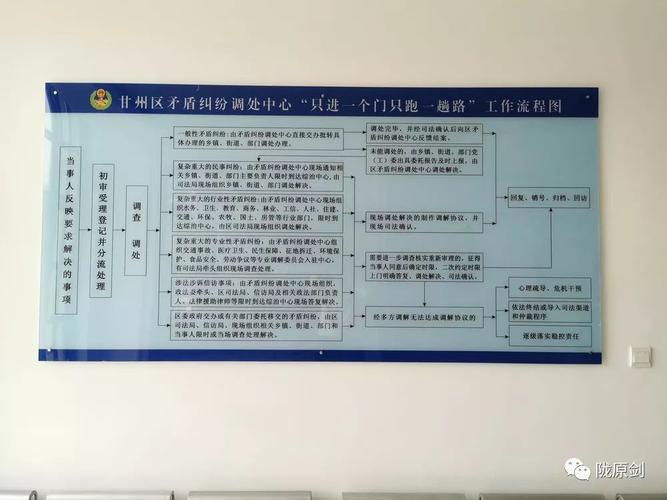 银川市金融纠纷调解中心的服务流程是怎样的？