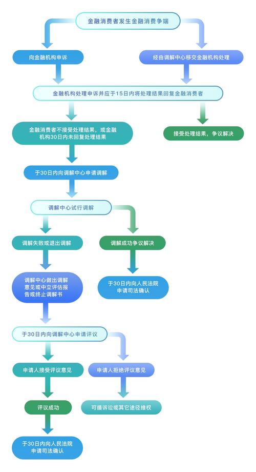 银川市金融纠纷调解中心的服务流程是怎样的？