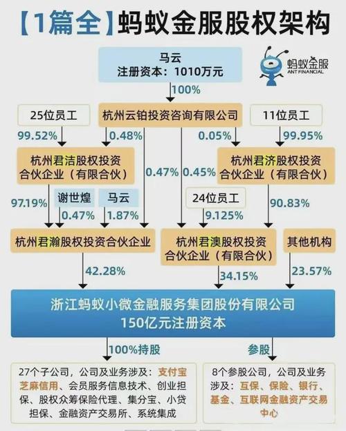 蚂蚁金服是什么贷款公司