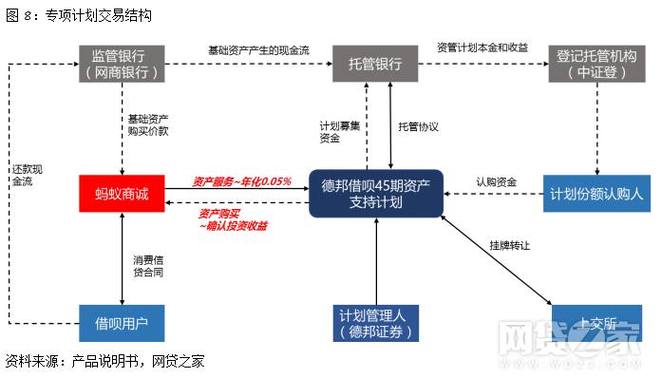 花呗借呗上门走访流程详解有哪些步骤