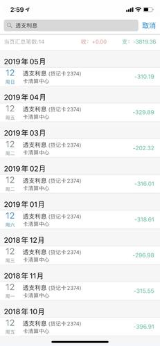 2024年信用卡违约金是多少具体规定是什么
