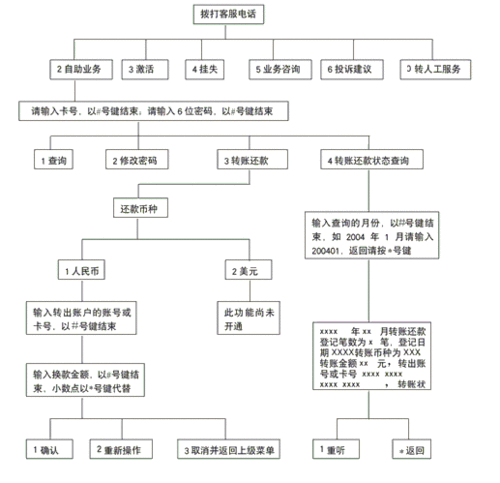农业银行信用卡提前还款如何操作步骤