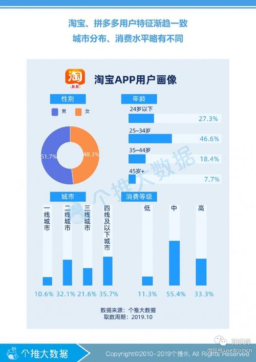 拼多多商品账期延长申请流程及技巧