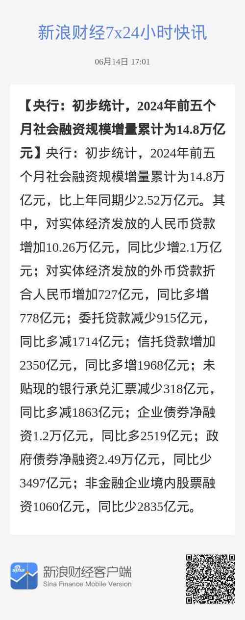 全国逾期人数2024数据统计