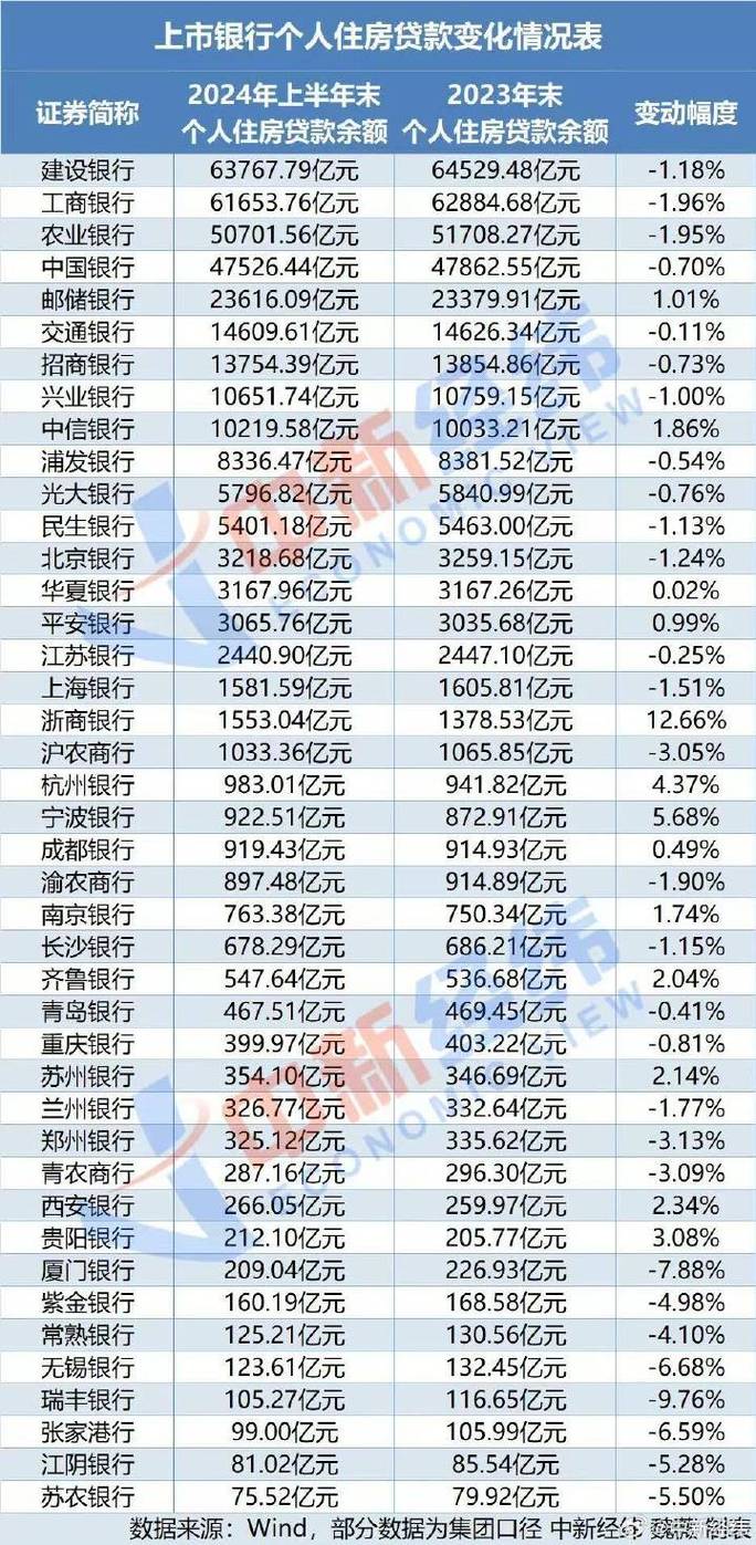 现在工行贷款逾期利息多少