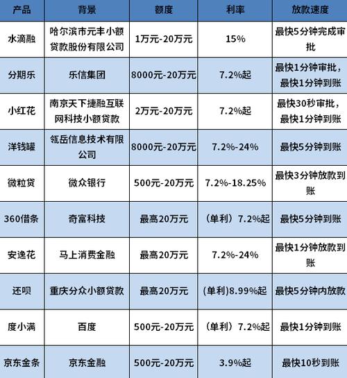 最容易贷款的网贷平台所有银行都能贷款吗