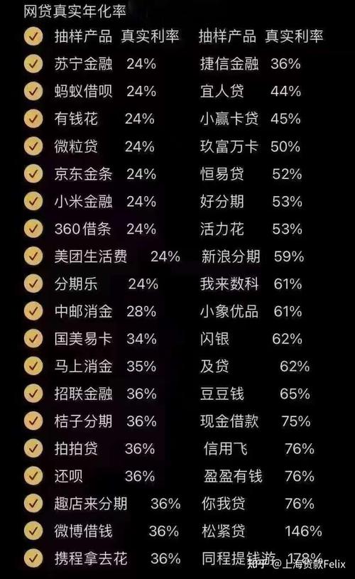 最容易贷款的网贷平台所有银行都能贷款吗