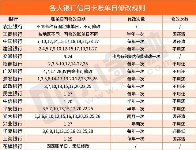渤海银行还款有没有宽限期？相关政策解析