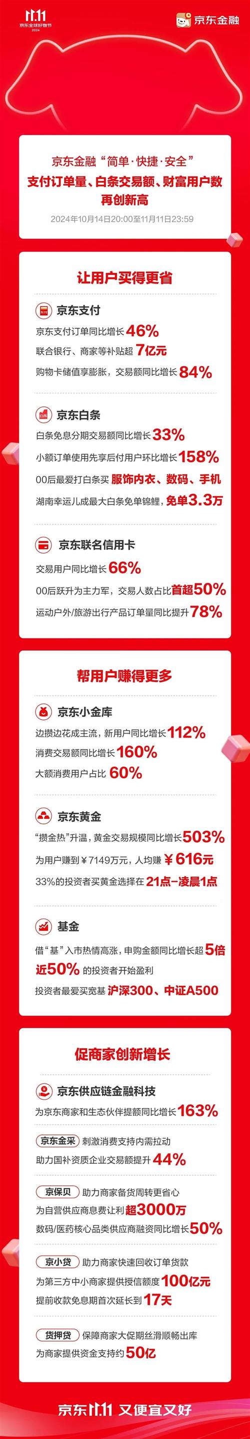 京东白条免息就是没有服务费吗？解析其真实含义