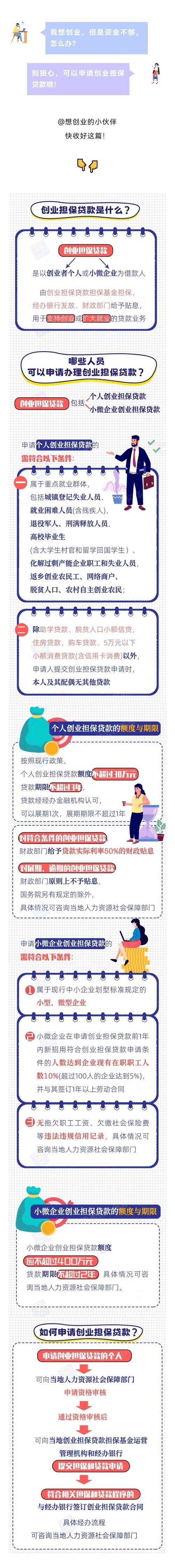 创业贷款政策2024最新政策解读及申请指南