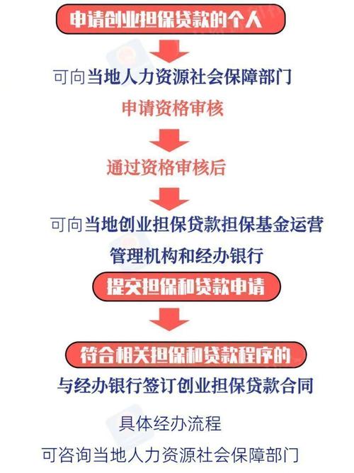 创业贷款政策2024最新政策解读及申请指南