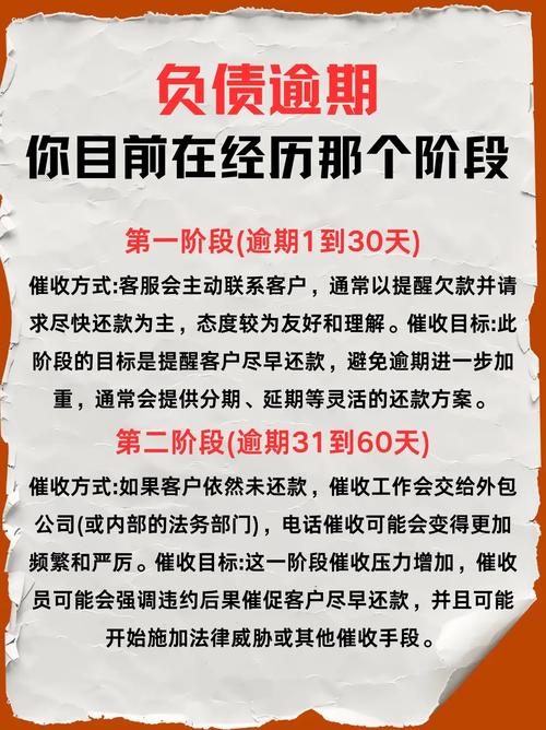 消费金融逾期协商还款