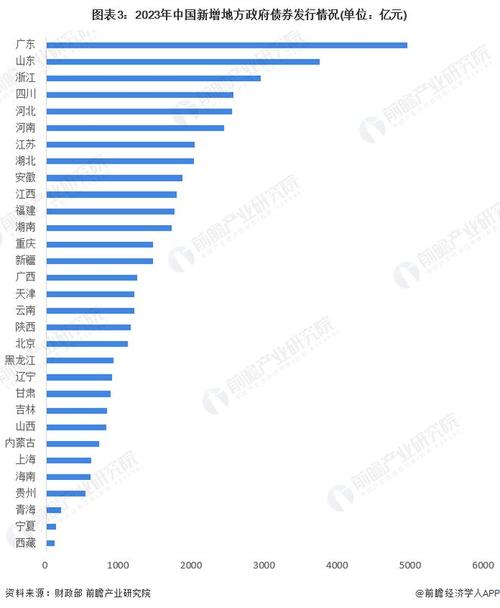 2024年负债清零是真的吗？可能性及方法分析