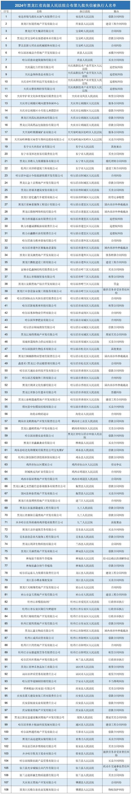 全国失信人员有多少人2024年统计数据解析